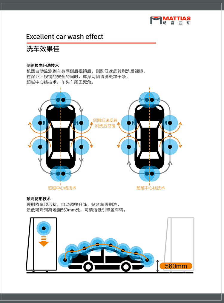 龙门往复式洗车机M5666-G - 往复式洗车机|广州自动洗车机|广州往复式洗车设备-广州马蒂亚斯自动洗车机厂家
