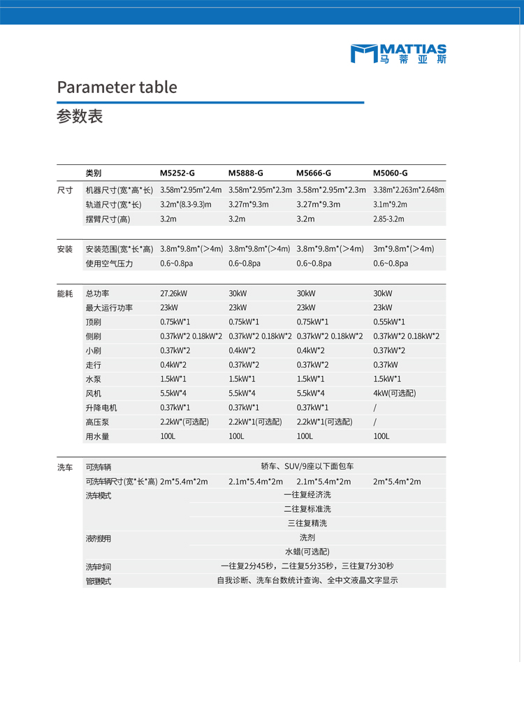 龙门往复式洗车机M5580-G - 往复式洗车机|广州自动洗车机|广州往复式洗车设备-广州马蒂亚斯自动洗车机厂家